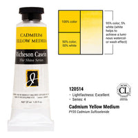 Richeson Casein